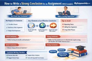 A guide on how to write a strong conclusion for an assignment, including tips, key elements, and examples of weak and strong conclusions.