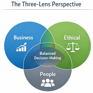 Three-Lens framework for MBA leadership assignments