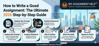 Infographic guide titled "How to Write a Good Assignment" featuring step-by-step academic writing tips and the MyAssignmentHelp logo.