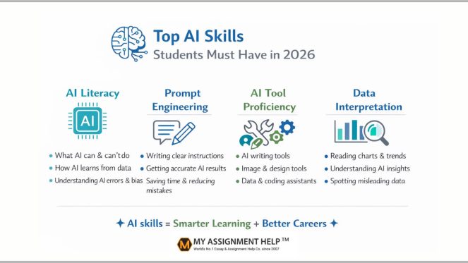 Top AI Skills for Students