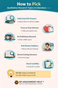 English Research Paper