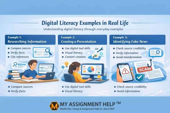 Digital Literacy Examples
