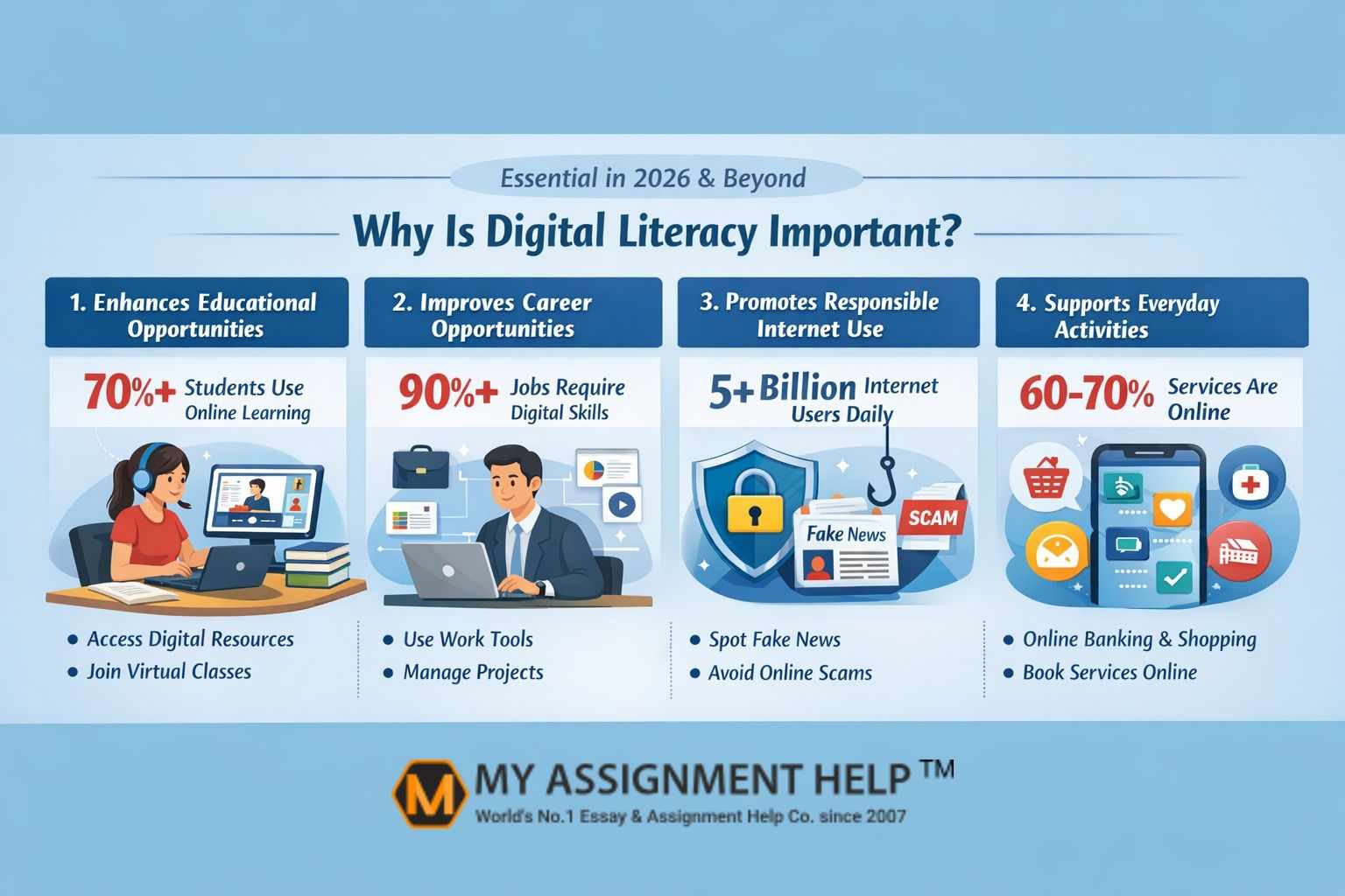 Digital Literacy: Meaning, Skills, Types & Examples Guide