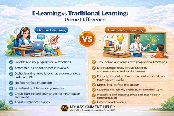 Traditional Learning