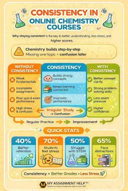 Chemistry Course Online