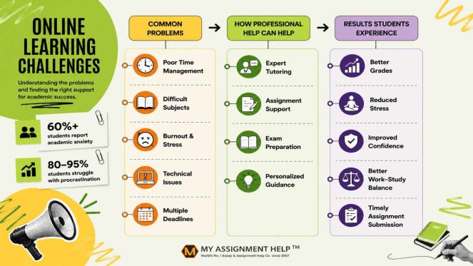 Online Course Help