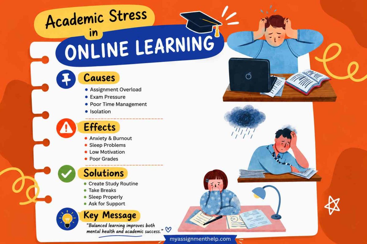 How Academic Stress Impacts Online Course Performance & Mental Health