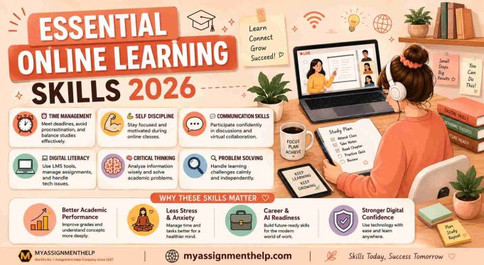 Online Learning Skills