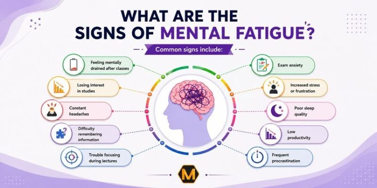 Signs of Mental Fatigue