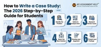 A "How to Write a Case Study" 2026 guide infographic, featuring four collaborating students, six numbered steps with icons (Identify Problem, Analyze Data, Research Cases, Select Solution, Develop Argument, Present Findings), and branding.