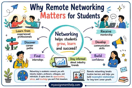 Remote Networking