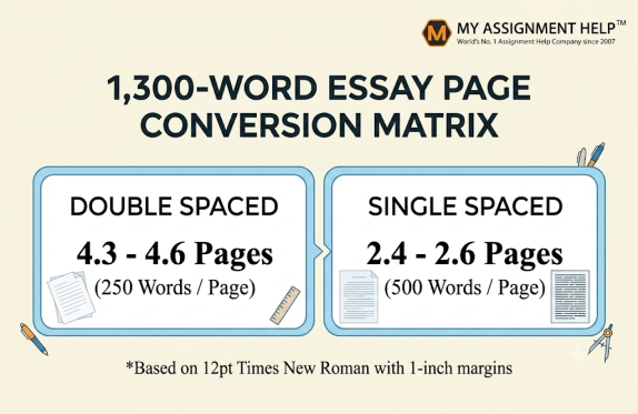 There are different page rules for double spaced and single spaced 1300 word essay.