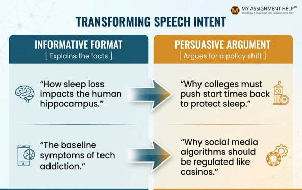 The speech intent has two types, informative intent and persuasive intent