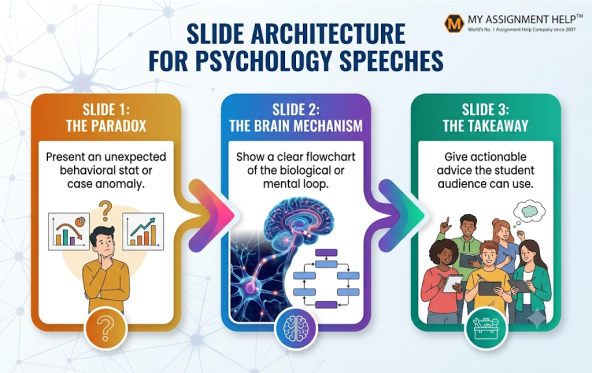 The planning for a psychological speech has to be deep core