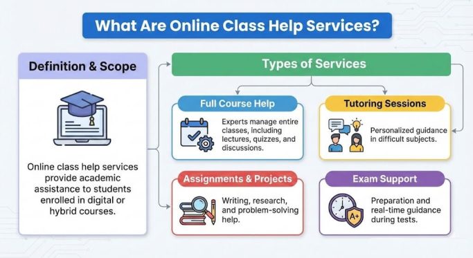 What are online class help service?